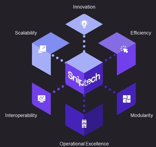 Sniptech benefits